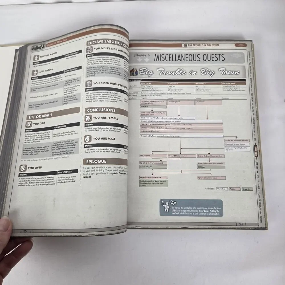 Fallout 3 Game of the Year Edition Collector's Edition Hardcover Book Poster